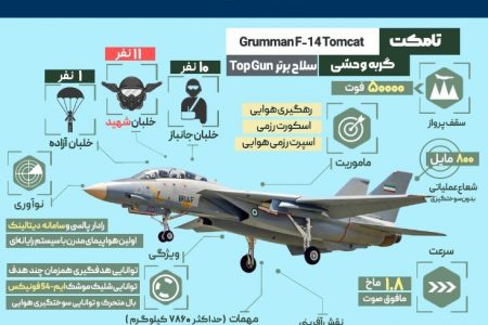 حماسه تامکت سواران نیروی هوایی ارتش